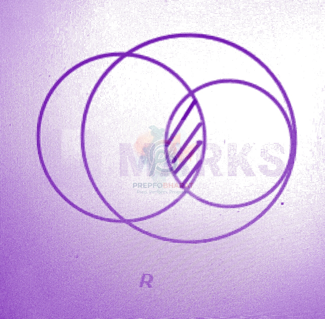 JEE Main 2021 Mathematics, Sets and Relations — solution figure 3