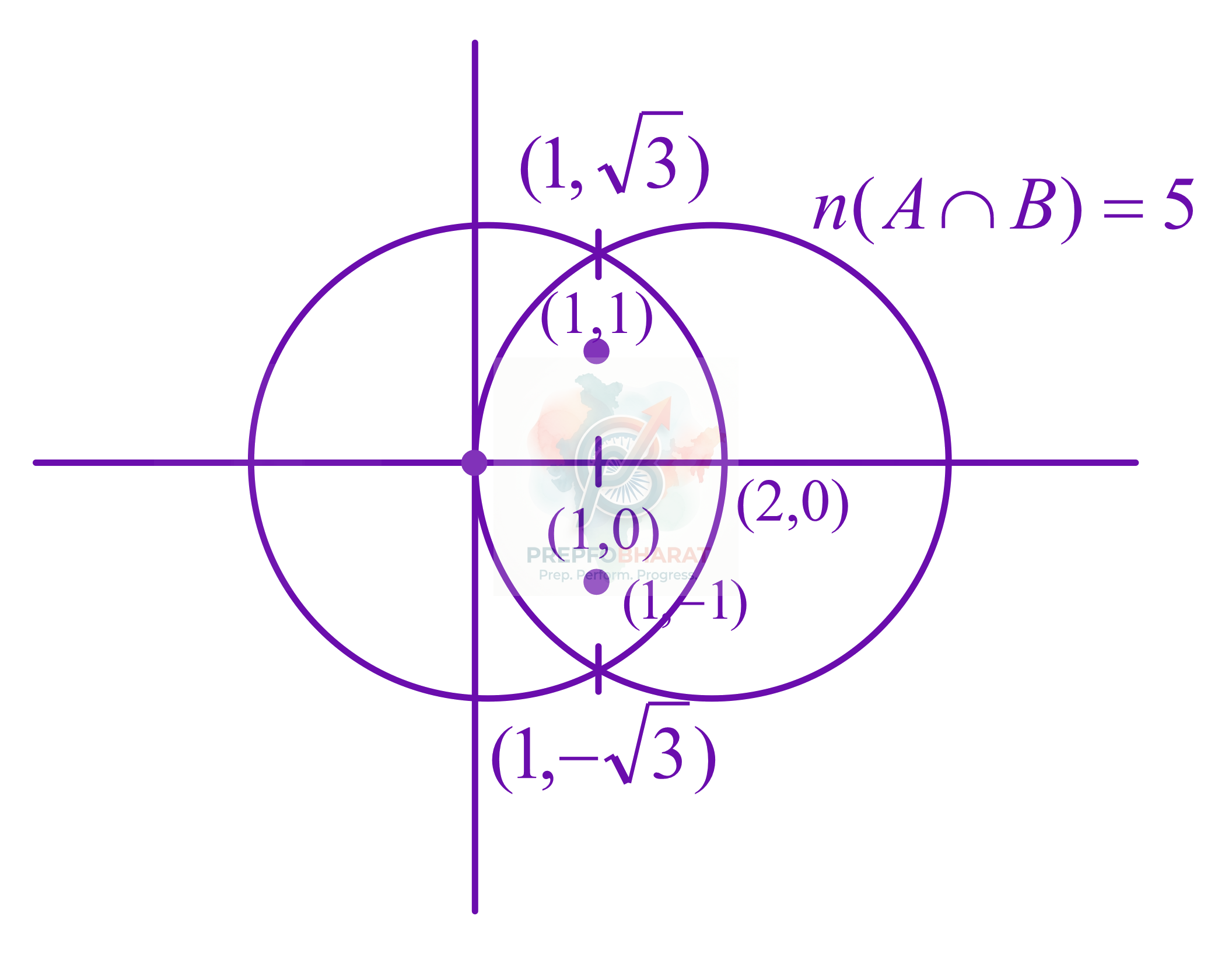 JEE Main 2021 Mathematics, Sets and Relations — solution figure