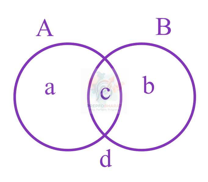 JEE Main 2023 Mathematics, Sets and Relations — solution figure 2