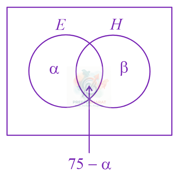 JEE Main 2023 Mathematics, Sets and Relations — solution figure