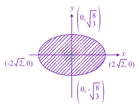 JEE Main 2020 Mathematics, Sets and Relations — solution figure