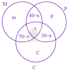 JEE Main 2024 Mathematics, Sets and Relations — solution figure