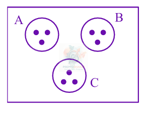 JEE Main 2024 Mathematics, Sets and Relations — solution figure