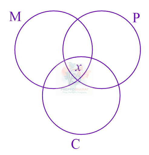 JEE Main 2024 Mathematics, Sets and Relations — solution figure 1