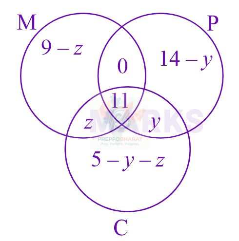 JEE Main 2024 Mathematics, Sets and Relations — solution figure 2