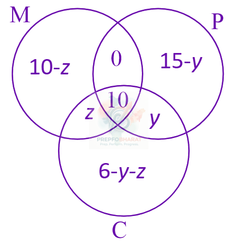 JEE Main 2024 Mathematics, Sets and Relations — solution figure 3