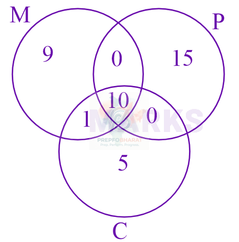JEE Main 2024 Mathematics, Sets and Relations — solution figure 4