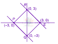 JEE Main 2025 Mathematics, Sets and Relations — solution figure