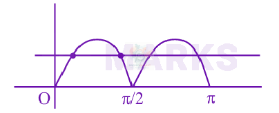 JEE Main 2025 Mathematics, Sets and Relations — solution figure