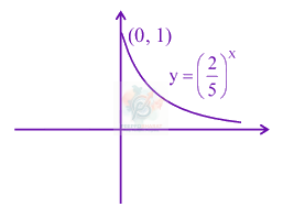 JEE Main 2025 Mathematics, Sets and Relations — solution figure