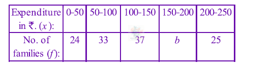JEE Main 2012 Mathematics, Statistics — question figure