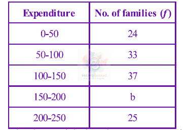 JEE Main 2012 Mathematics, Statistics — solution figure