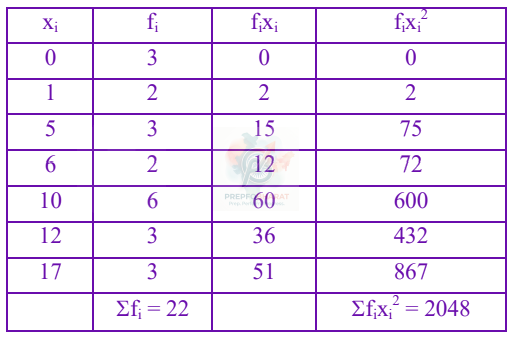 JEE Main 2024 Mathematics, Statistics — solution figure