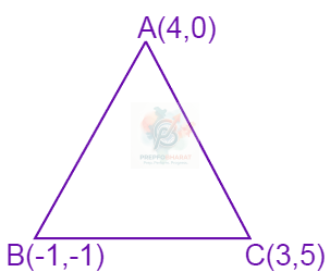 JEE Main 2002 Mathematics, Straight Lines — solution figure