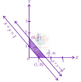 JEE Main 2012 Mathematics, Straight Lines — solution figure