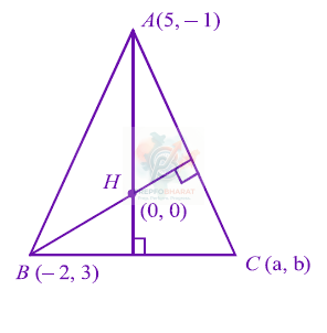 JEE Main 2012 Mathematics, Straight Lines — solution figure