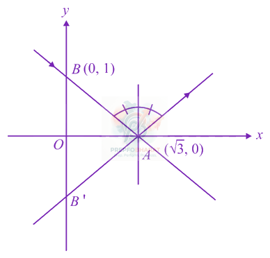 JEE Main 2013 Mathematics, Straight Lines — solution figure