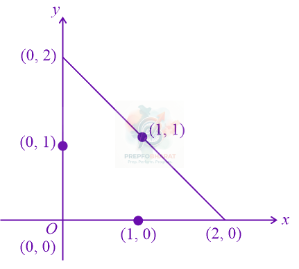 JEE Main 2013 Mathematics, Straight Lines — solution figure