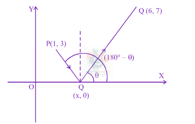 JEE Main 2013 Mathematics, Straight Lines — solution figure