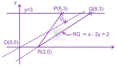 JEE Main 2014 Mathematics, Straight Lines — solution figure