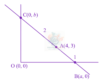 JEE Main 2014 Mathematics, Straight Lines — solution figure