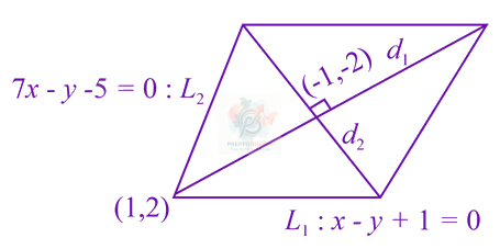 JEE Main 2016 Mathematics, Straight Lines — solution figure