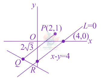 JEE Main 2016 Mathematics, Straight Lines — solution figure