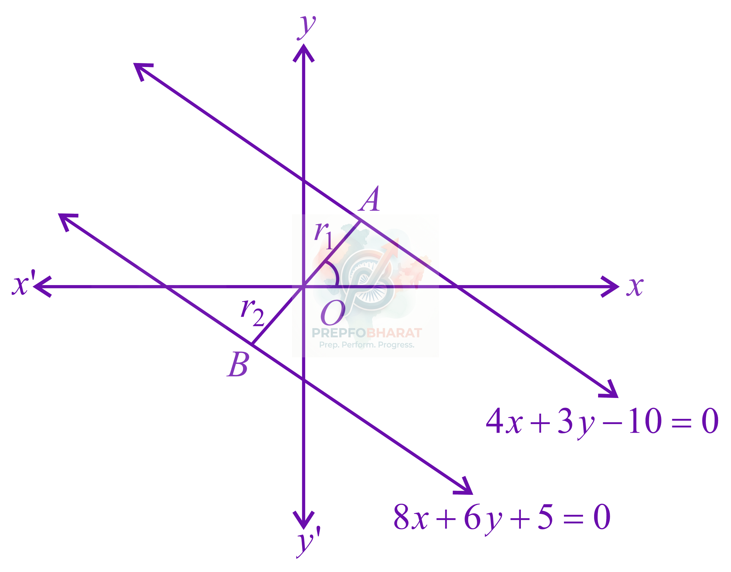 JEE Main 2016 Mathematics, Straight Lines — solution figure