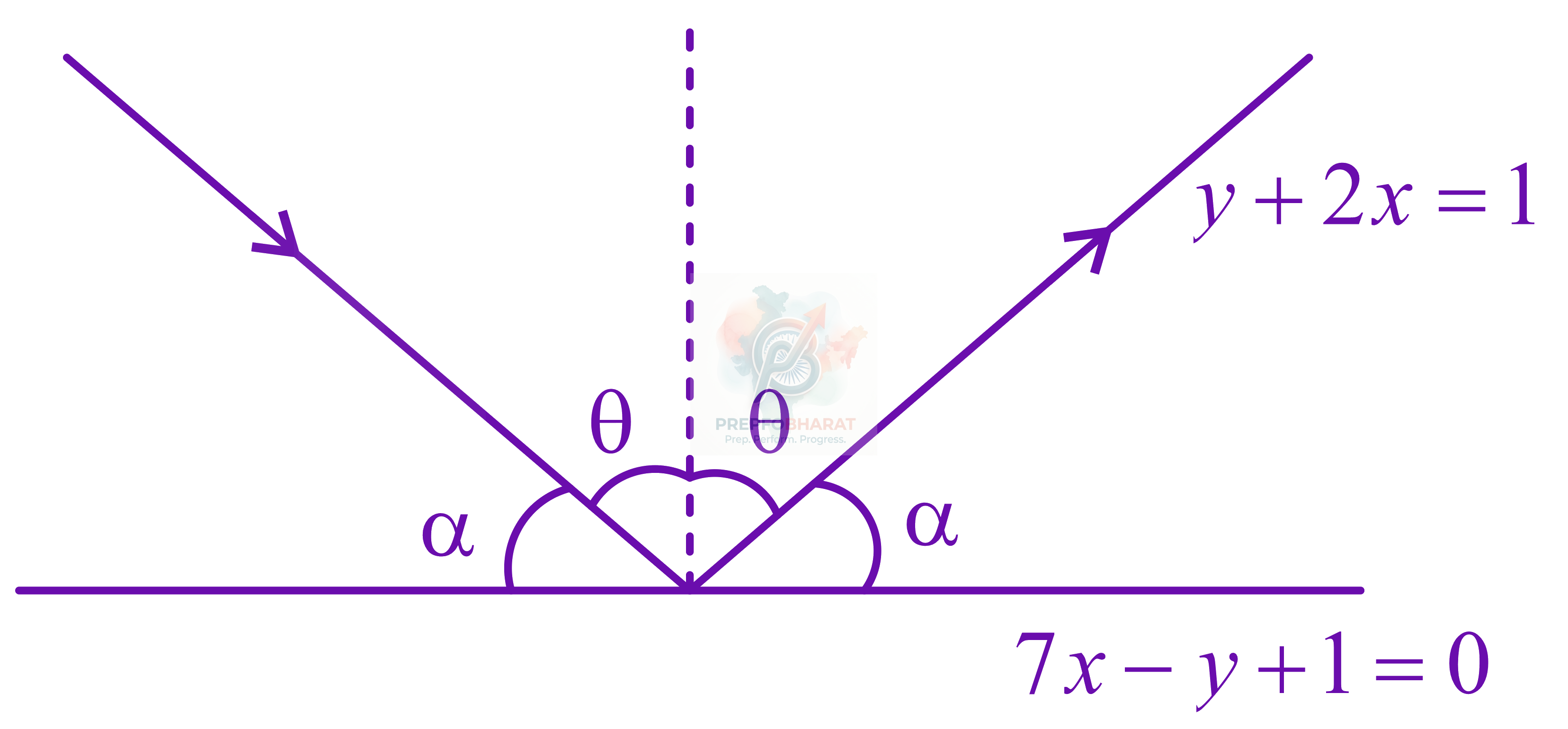 JEE Main 2016 Mathematics, Straight Lines — solution figure