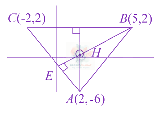JEE Main 2017 Mathematics, Straight Lines — solution figure