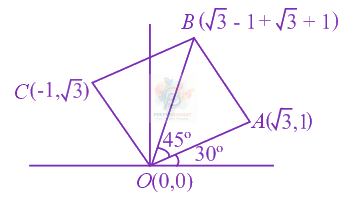 JEE Main 2017 Mathematics, Straight Lines — solution figure