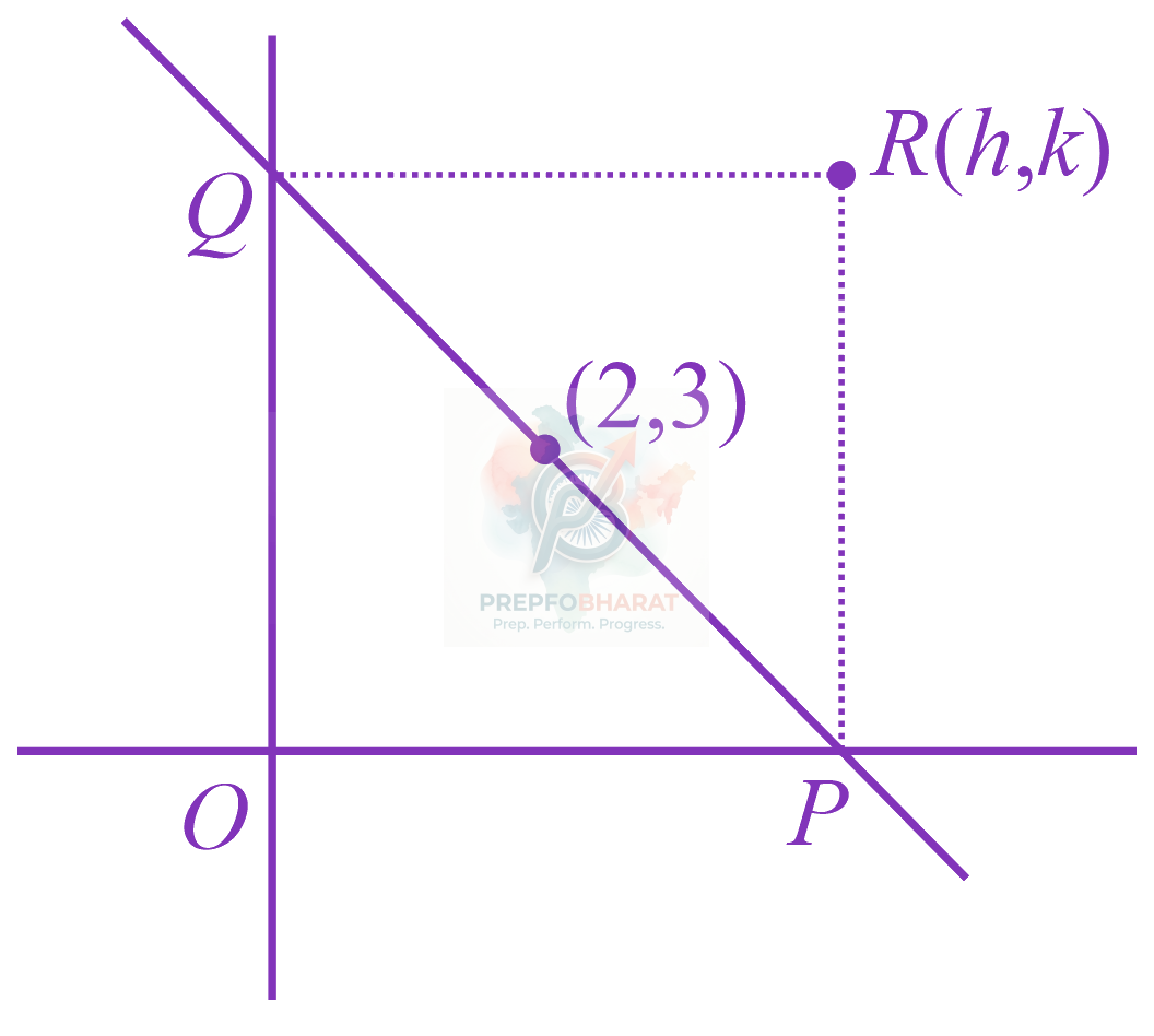 JEE Main 2018 Mathematics, Straight Lines — solution figure