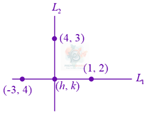 JEE Main 2019 Mathematics, Straight Lines — solution figure