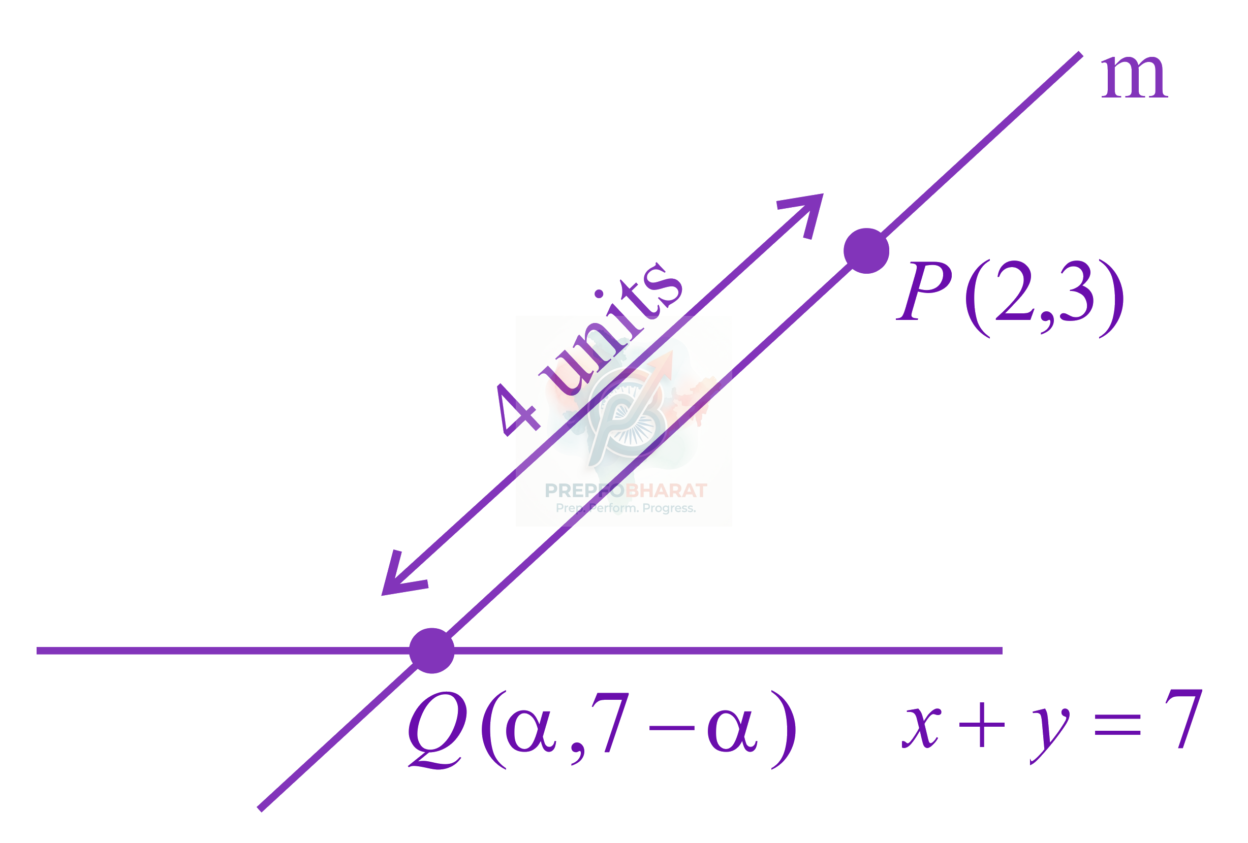JEE Main 2019 Mathematics, Straight Lines — solution figure