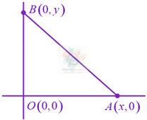JEE Main 2019 Mathematics, Straight Lines — solution figure
