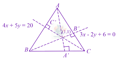 JEE Main 2019 Mathematics, Straight Lines — solution figure