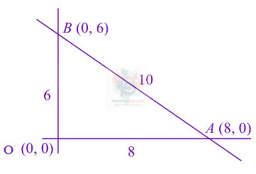 JEE Main 2019 Mathematics, Straight Lines — solution figure