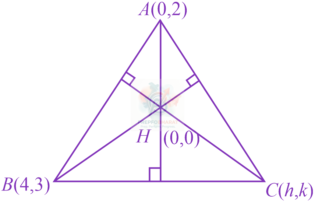 JEE Main 2019 Mathematics, Straight Lines — solution figure