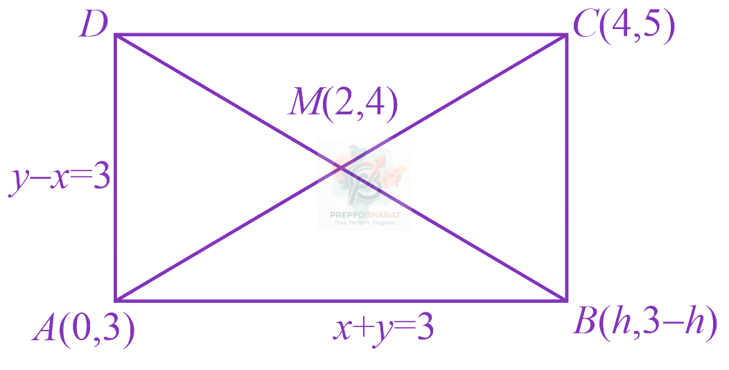 JEE Main 2019 Mathematics, Straight Lines — solution figure