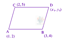 JEE Main 2019 Mathematics, Straight Lines — solution figure