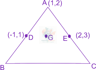 JEE Main 2019 Mathematics, Straight Lines — solution figure