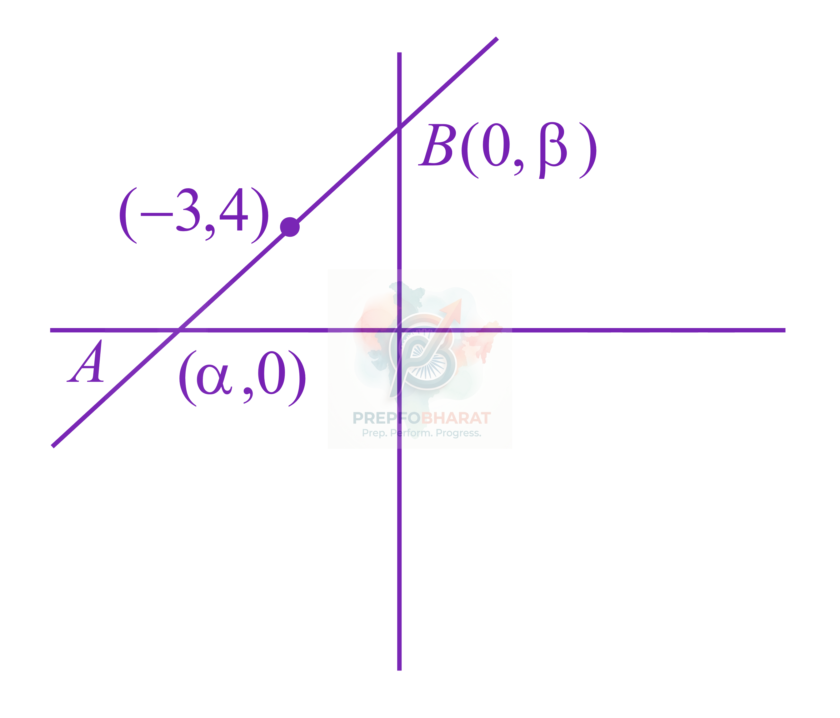 JEE Main 2019 Mathematics, Straight Lines — solution figure