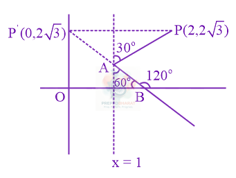 JEE Main 2020 Mathematics, Straight Lines — solution figure