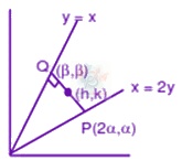 JEE Main 2020 Mathematics, Straight Lines — solution figure