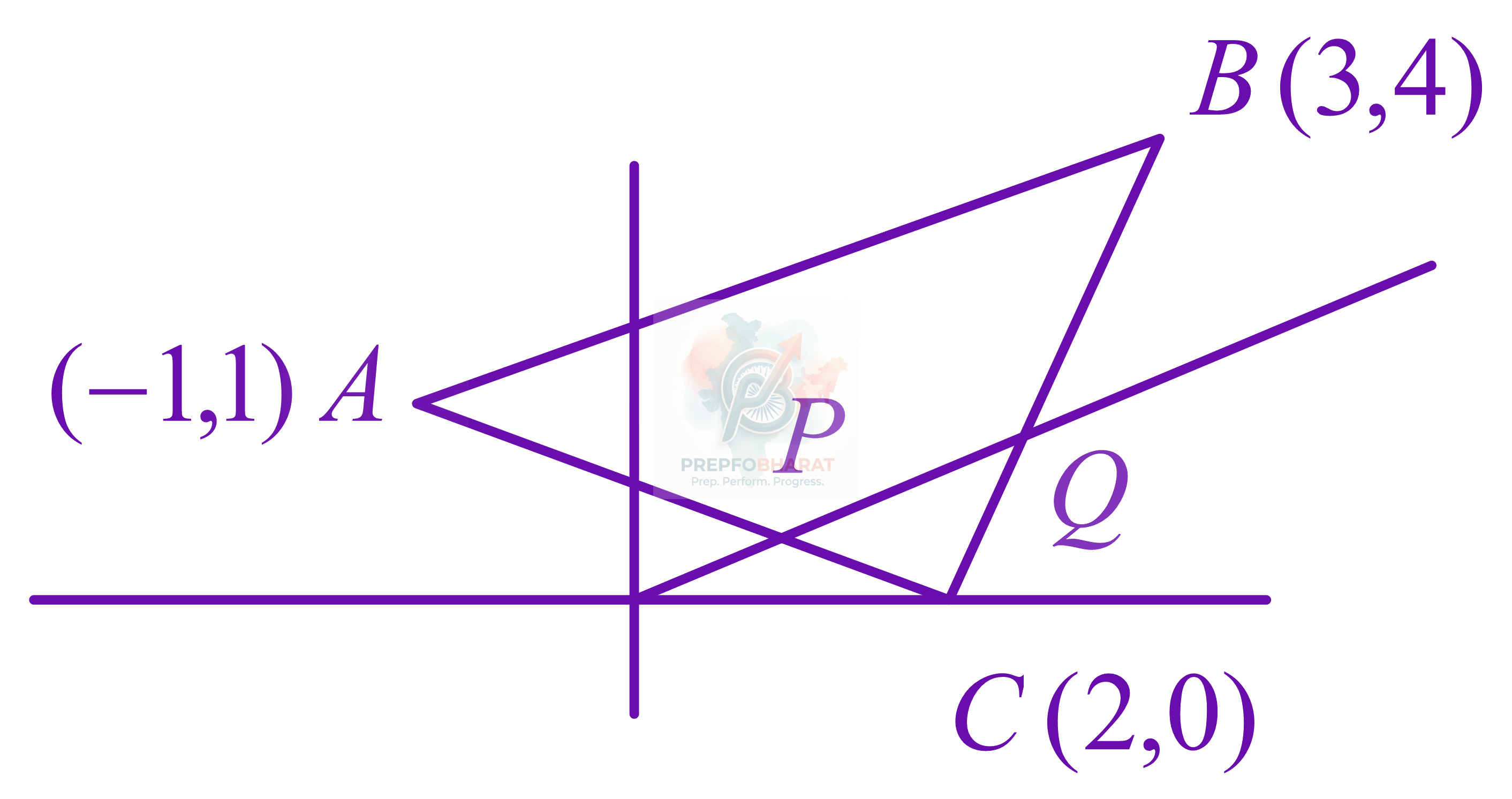 JEE Main 2021 Mathematics, Straight Lines — solution figure