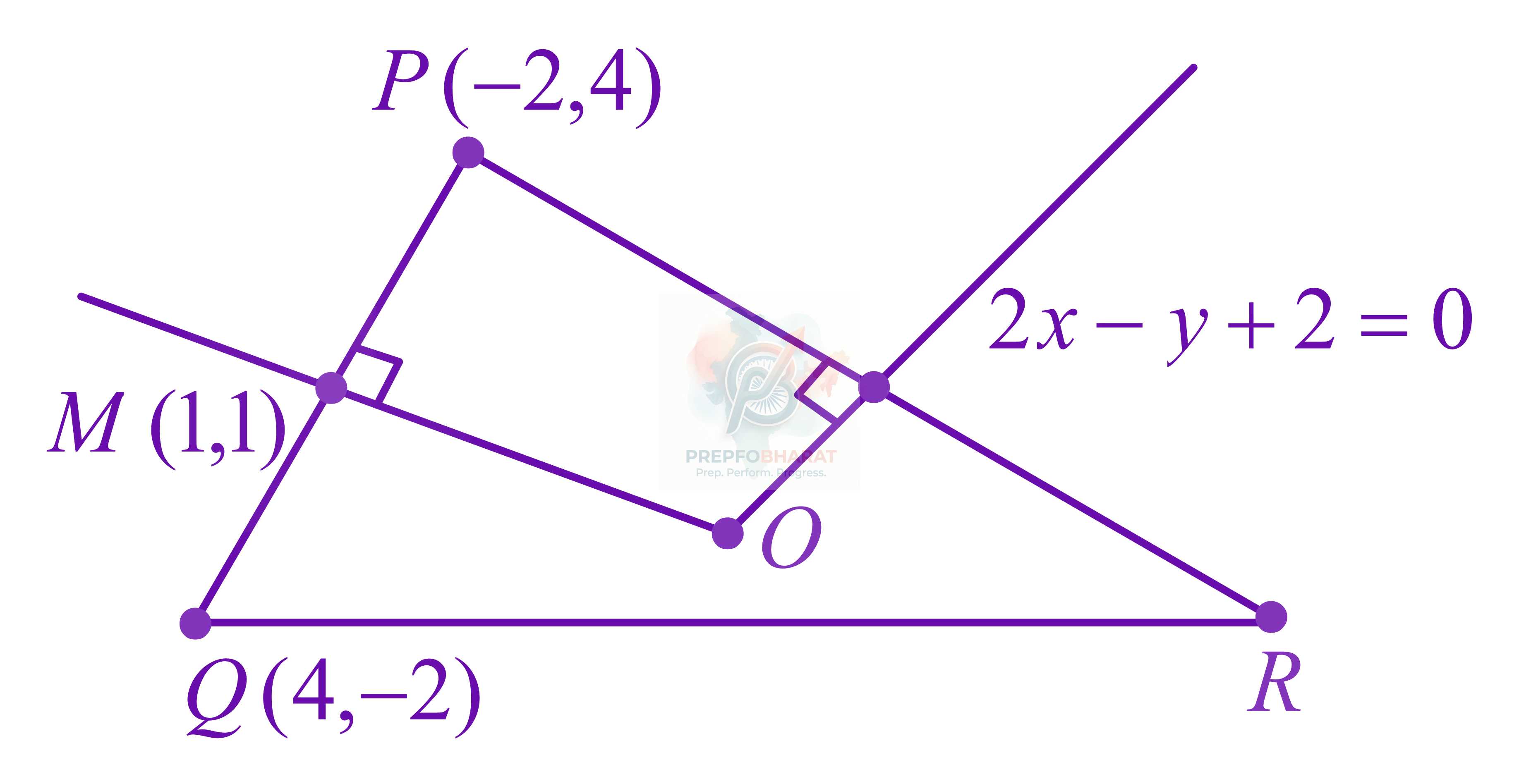 JEE Main 2021 Mathematics, Straight Lines — solution figure