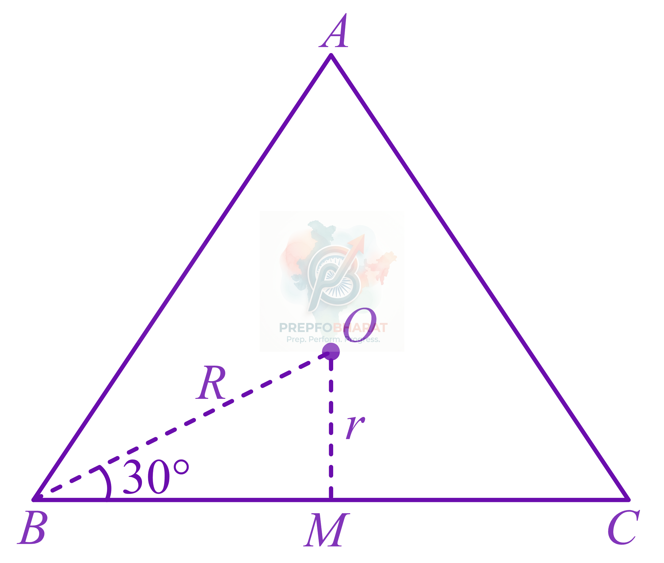 JEE Main 2021 Mathematics, Straight Lines — solution figure