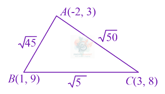 JEE Main 2021 Mathematics, Straight Lines — solution figure