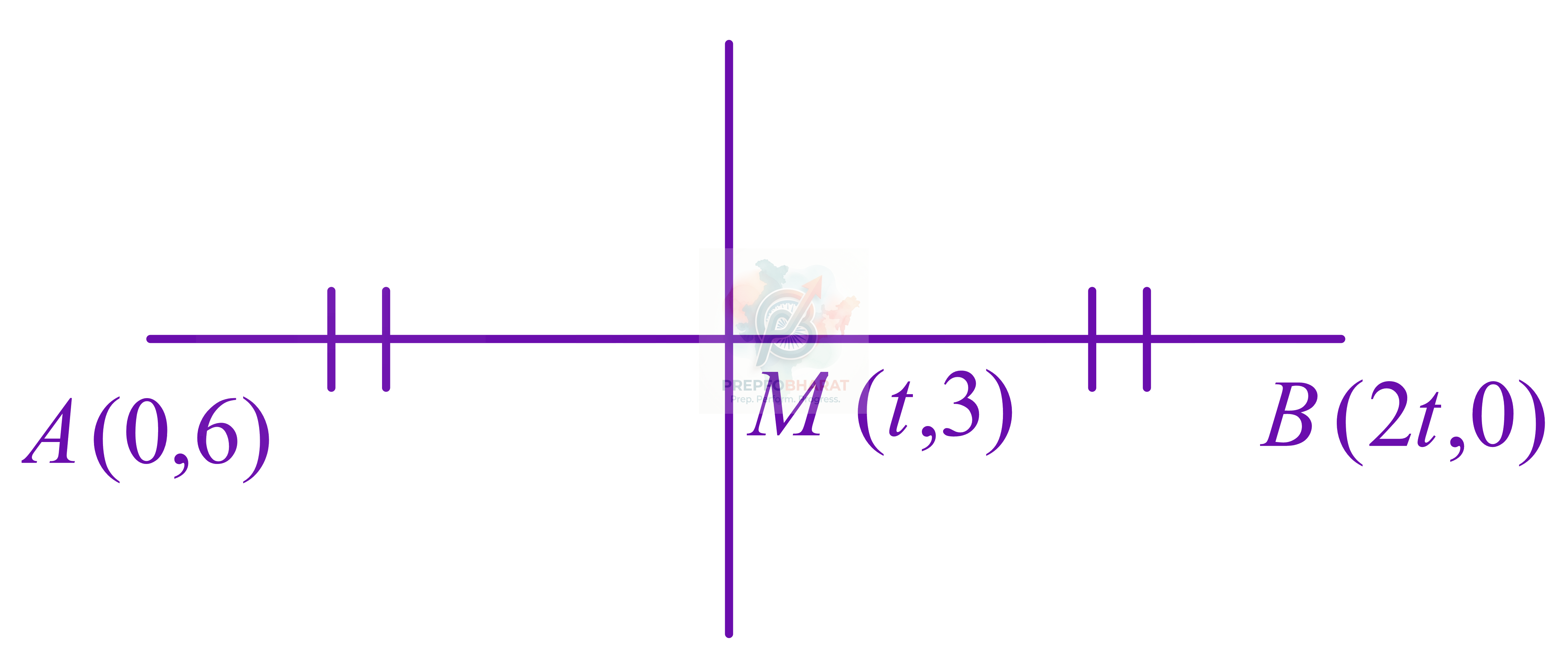 JEE Main 2021 Mathematics, Straight Lines — solution figure