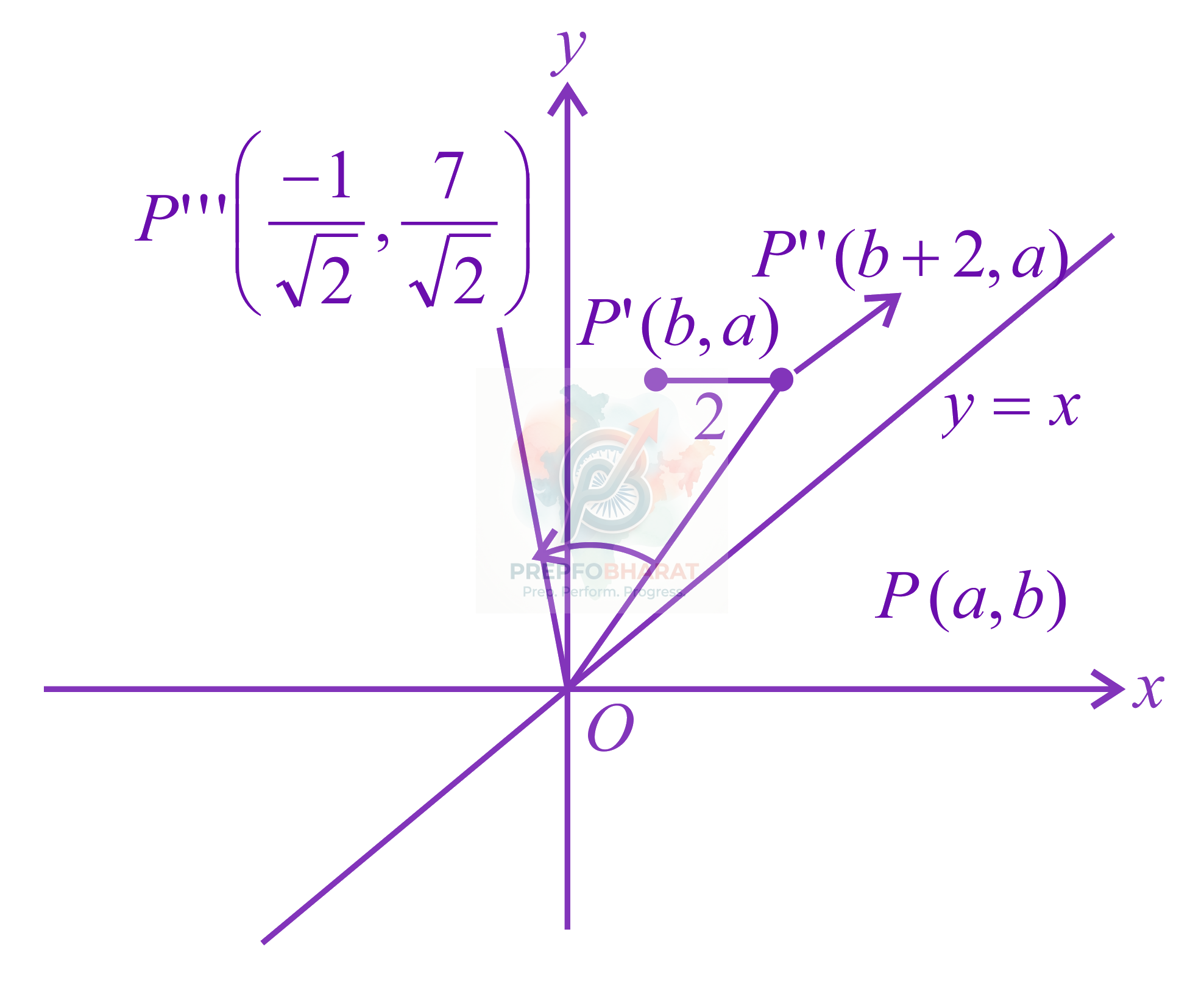 JEE Main 2021 Mathematics, Straight Lines — solution figure